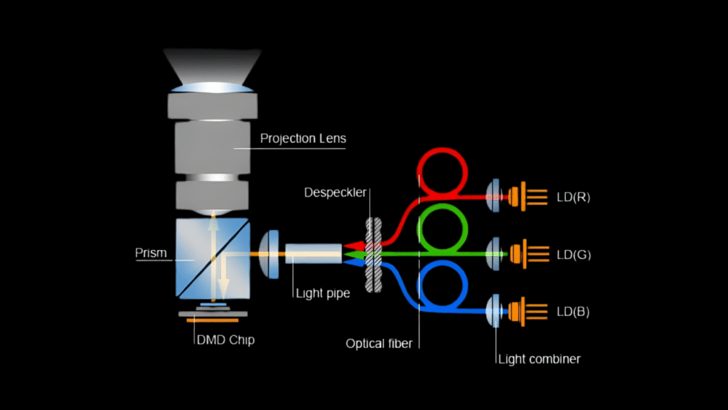How Projector Works: The Simple Guide to Big Screen Magic