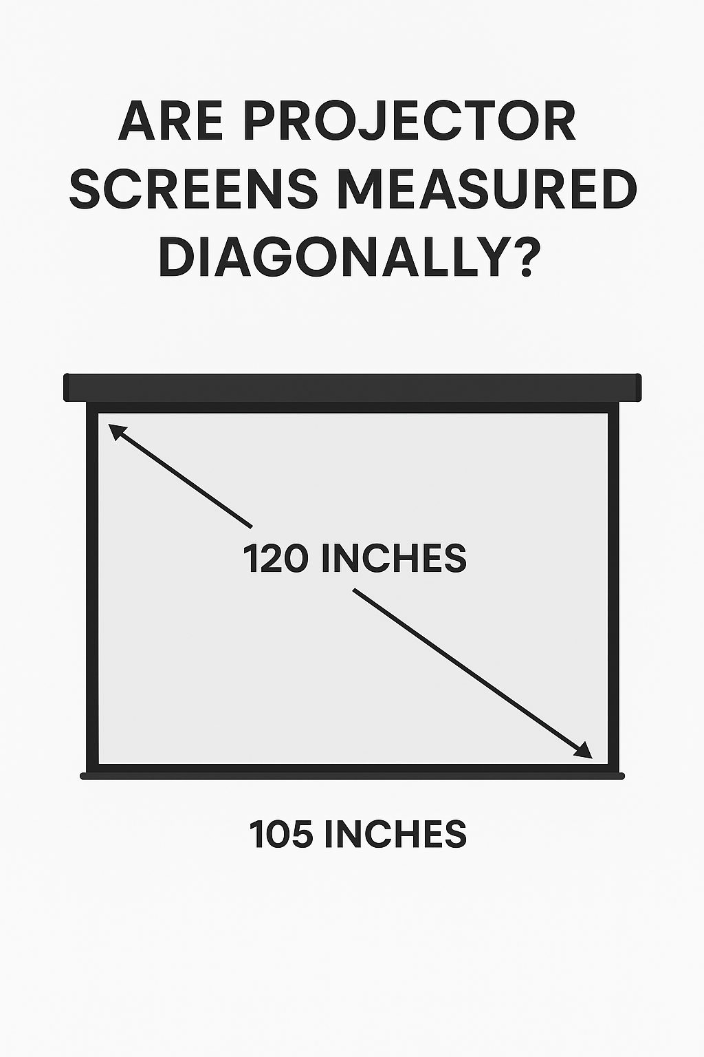 Are projector screens measured diagonally